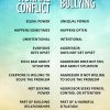 Poster - Normal Conflict vs Bullying (English)