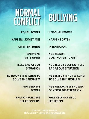 Poster - Normal Conflict vs Bullying (English)