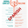 SCT Poster - Conflict vs Bullying (Spanish)