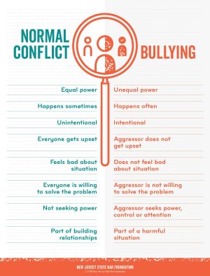 SCT Poster - Conflict vs Bullying (English)