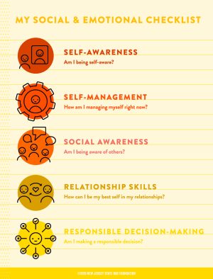 SECD Poster - Character Development